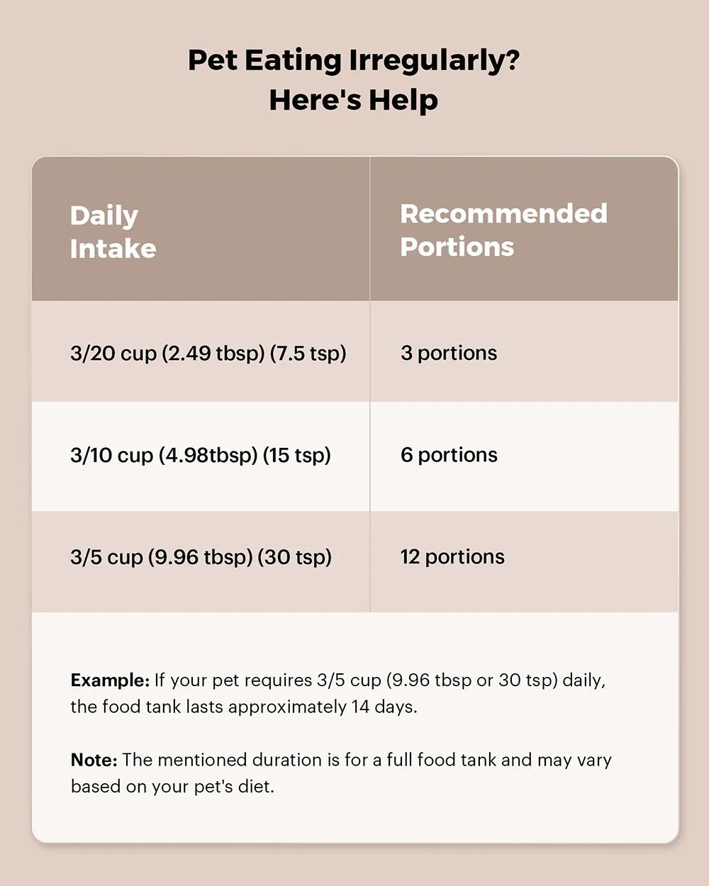 Furvéra™ Smart Feeder